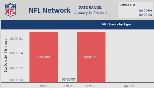 Tableau Analytics Dashboards Screenshot